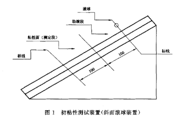 初粘性測(cè)試裝置
